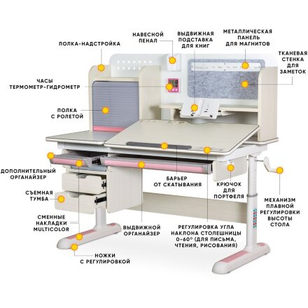 Детский стол ErgoKids Winnipeg Max MG   PN Multicolor  арт. BD-630 Max MG   PN Multicolor  - столешница белый дуб / ножки белые накладки розовые  коробок-3 шт. 