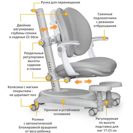 Детское кресло Mealux Ortoback Duo Plus Grey  арт. Y-510 G Plus  - обивка серая однотонная  две коробки 