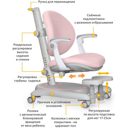 Детское кресло Mealux Ortoback Plus Pink  арт. Y-508 KP Plus  - обивка розовая однотонная  две коробки 